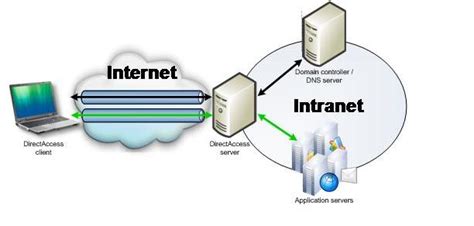 intranet via capitale|mon intranet.